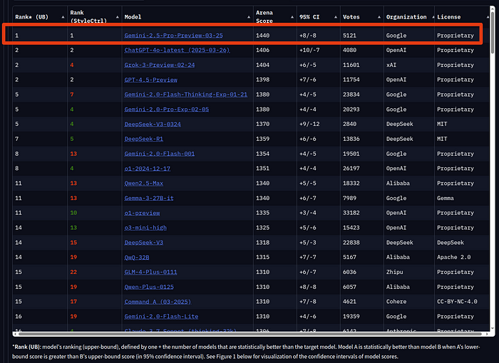 Chatbot Arena LLM Leaderboard
