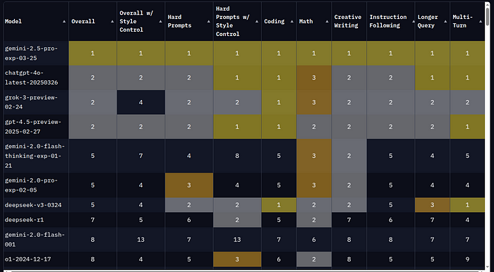 Chatbot Arena LLM Leaderboard