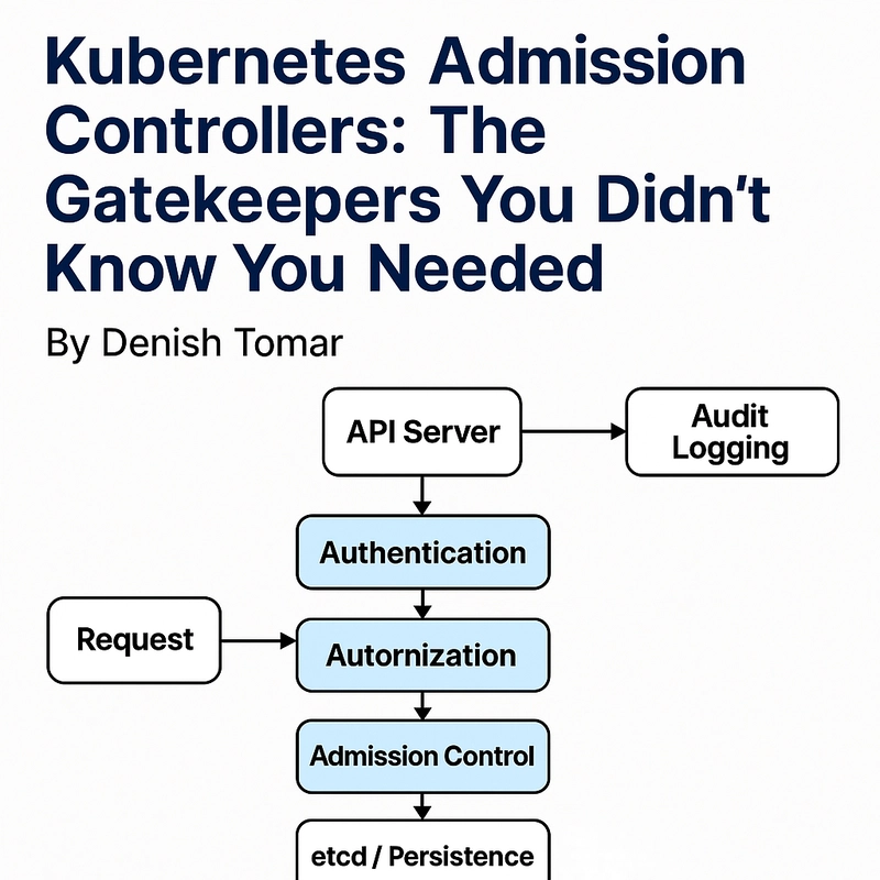 Kubernetes Admission Controllers: The Gatekeepers You Didn't Know You Needed