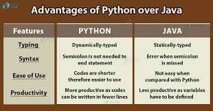 PROGRAMMING 1- STATEMENTS & OPERATORS