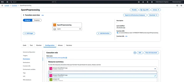 attached the necessary S3 permissions to your AWSLambda function