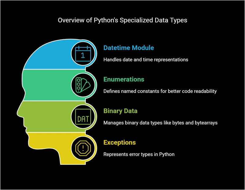 Specialized Data Types in Python – Unlock Powerful Tools for Real-World Applications!
