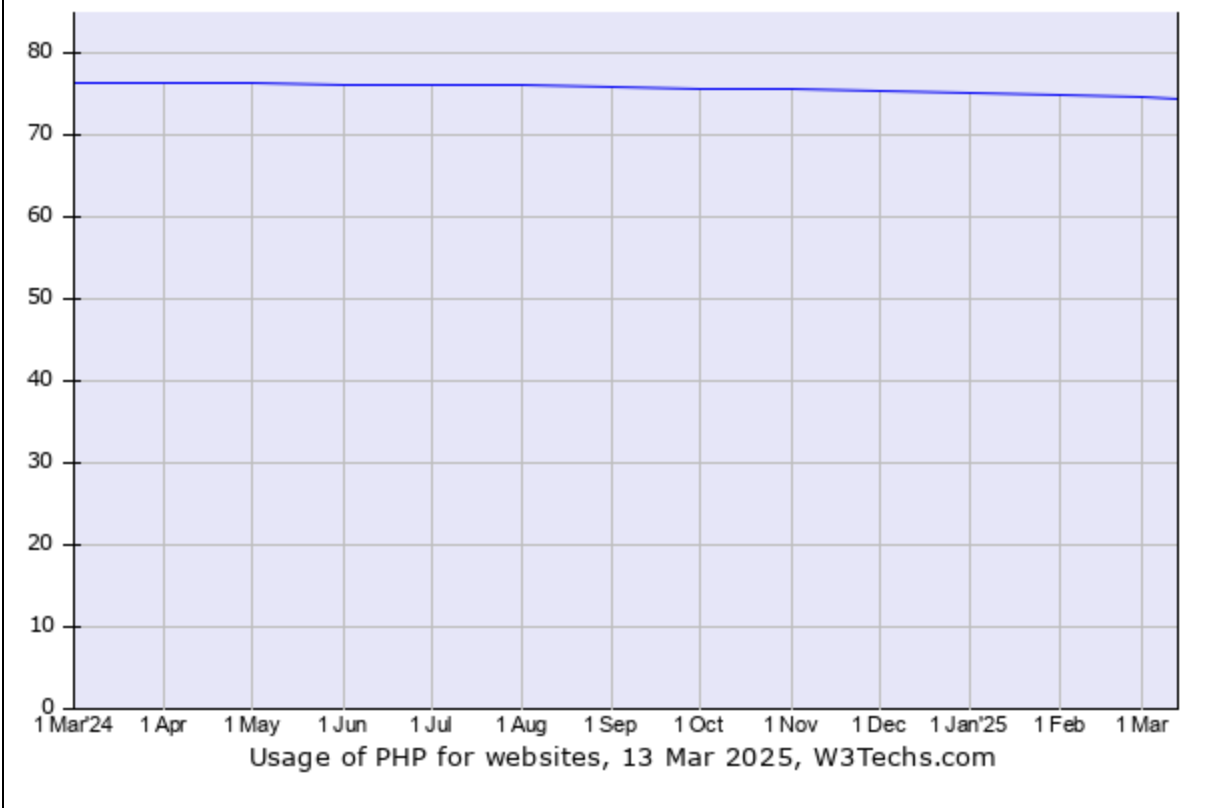 PHP usage stats