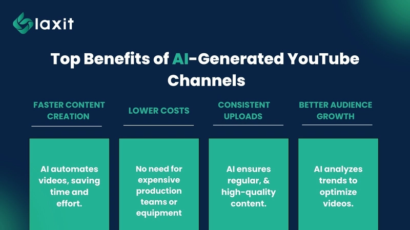The Future Of AI-Generated YouTube Channels