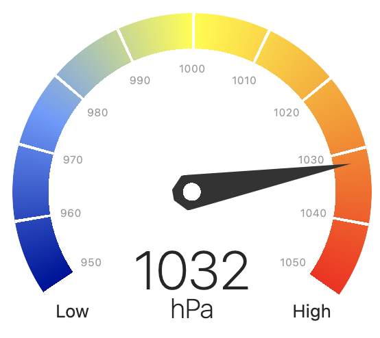Final gauge