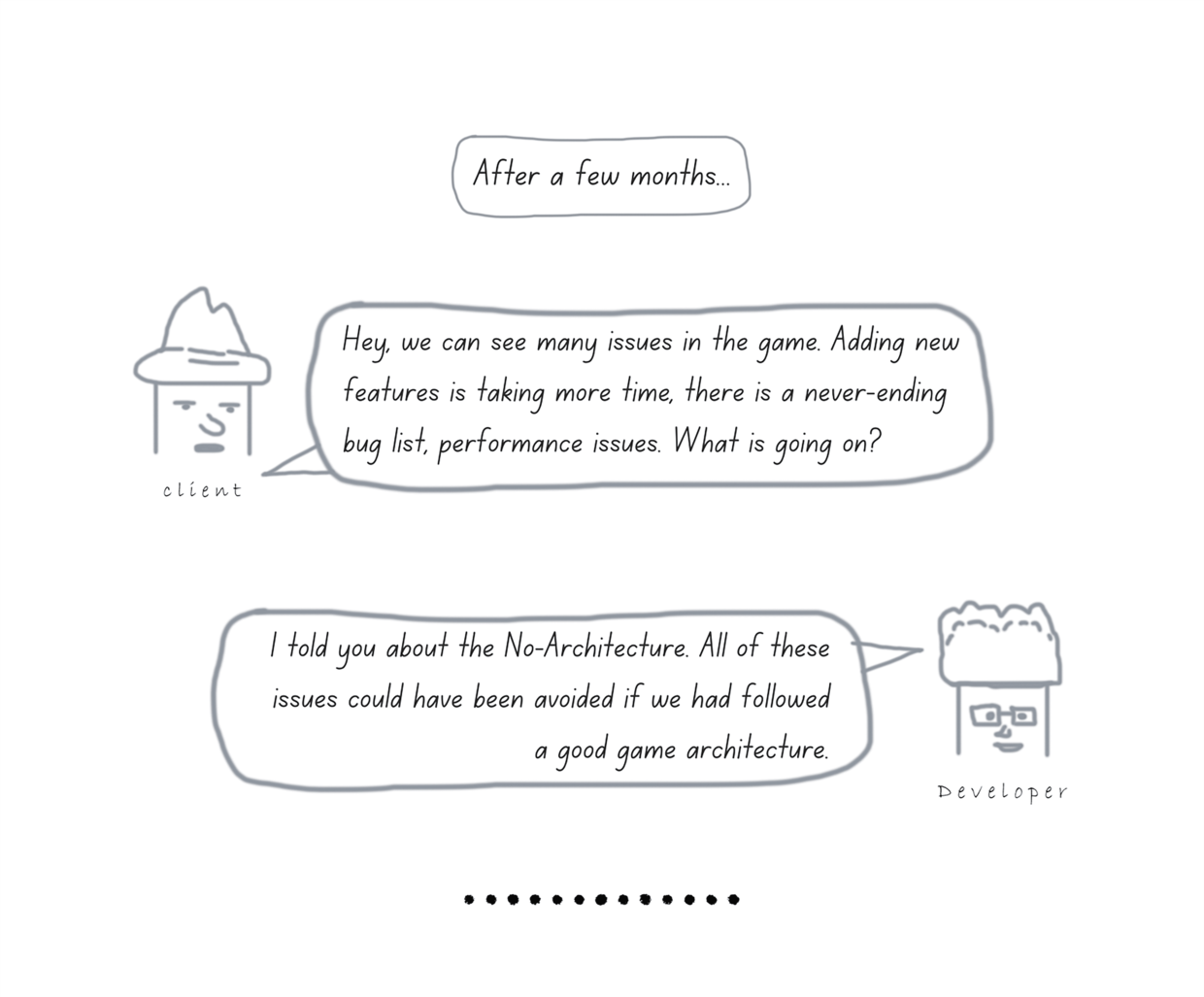 Game Architecture