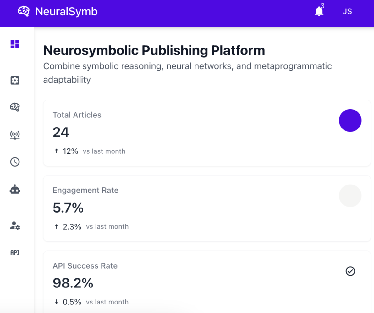 Platform Analytics Dashboard