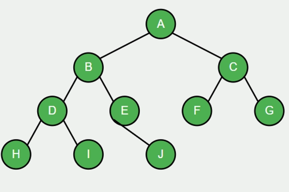 Binary Tree All Operations as pseudocode