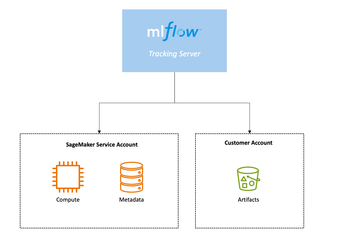 MLFlow
