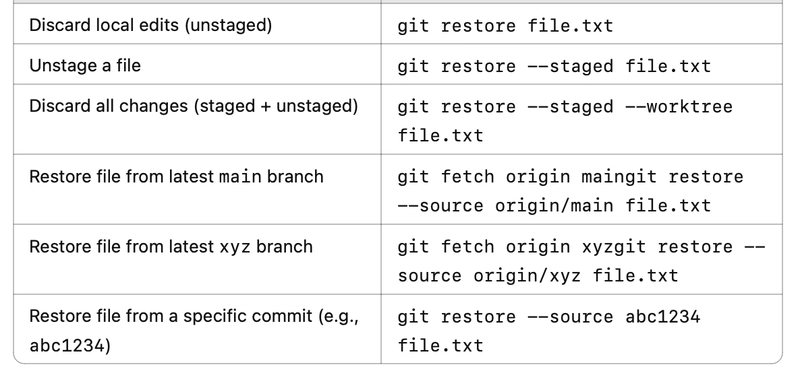 Git Like a Pro