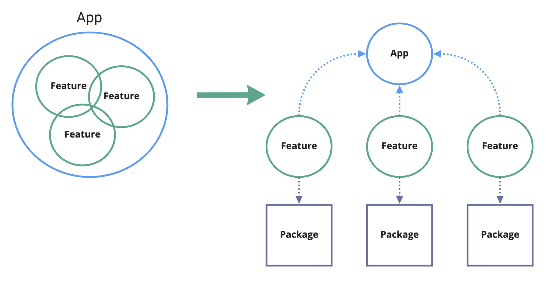 components graph 2