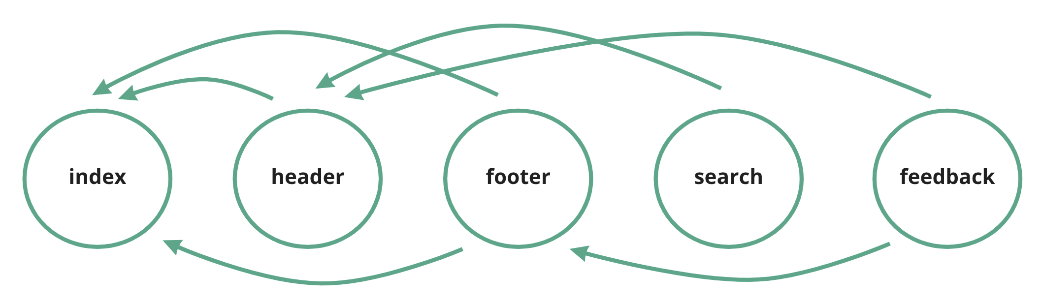 diagram 5