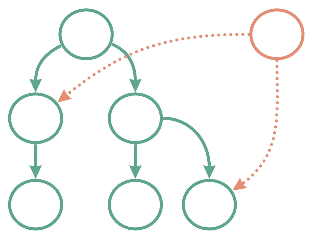 diagram 6