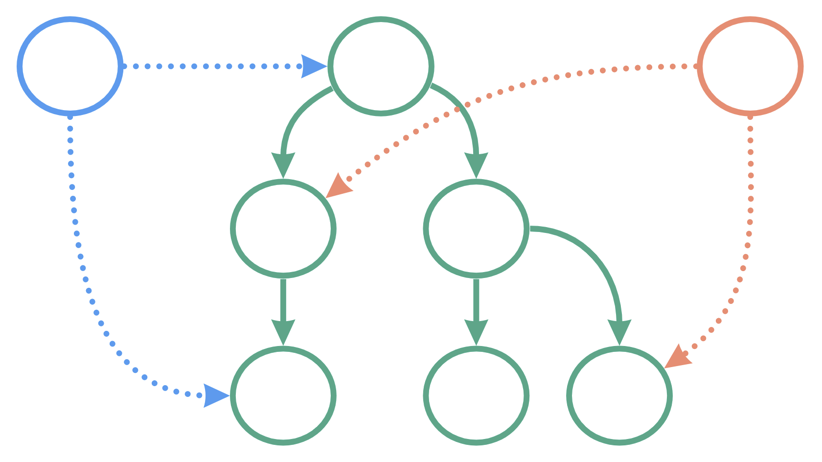diagram 7