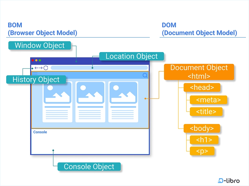 Making Web Pages Come Alive with JavaScript (And AI Help)