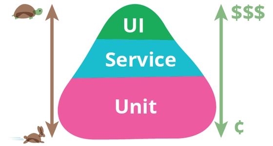 Primeiros testes unitários em C# com xUnit