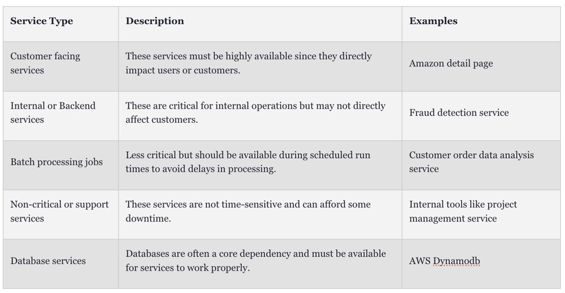 Monitoring What Matters: Practical Alerting for Scalable Systems
