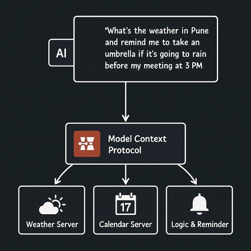 The Future of AI: A Network, Not a Single Brain (Thanks to MCP)