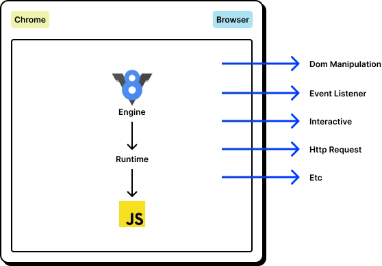 What is Node JS?