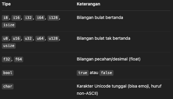 Rangkuman Rust: Data Types