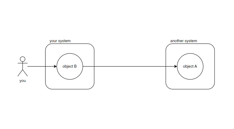 Monitoring using Proxy Design Pattern with Node.js