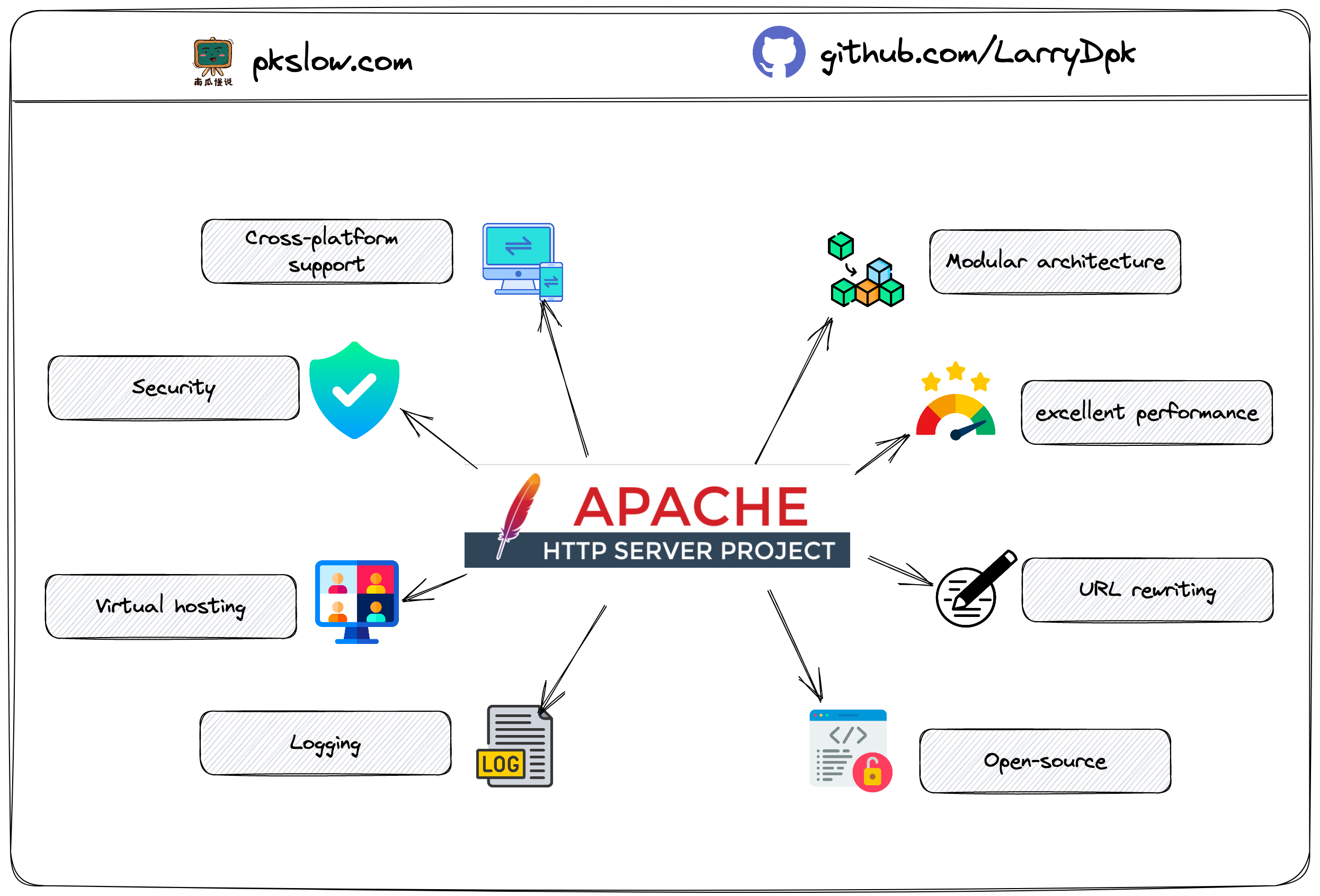 Apache diagram