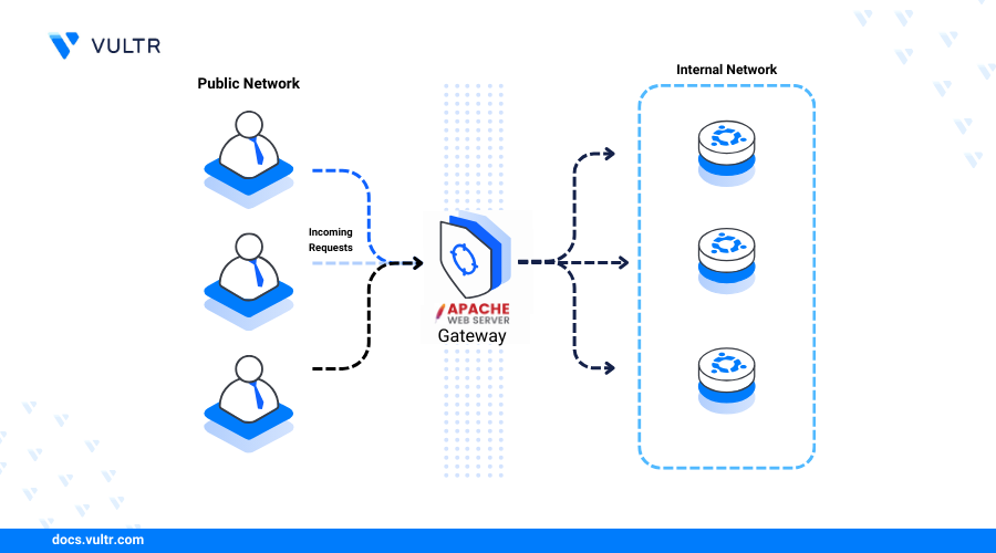 Apache install diagram
