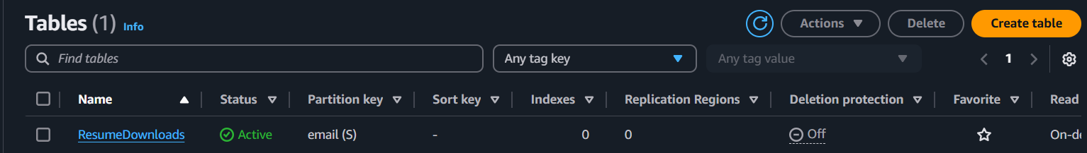 NoSQL Table is created