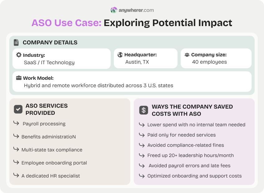 aso use case