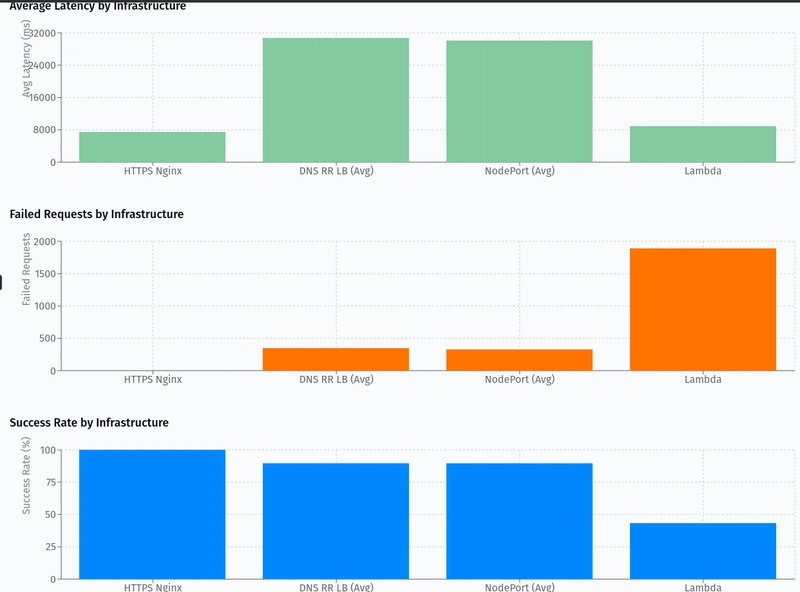 Kubernetes Migration: From Lambda to a Cost-Optimized K8s Cluster