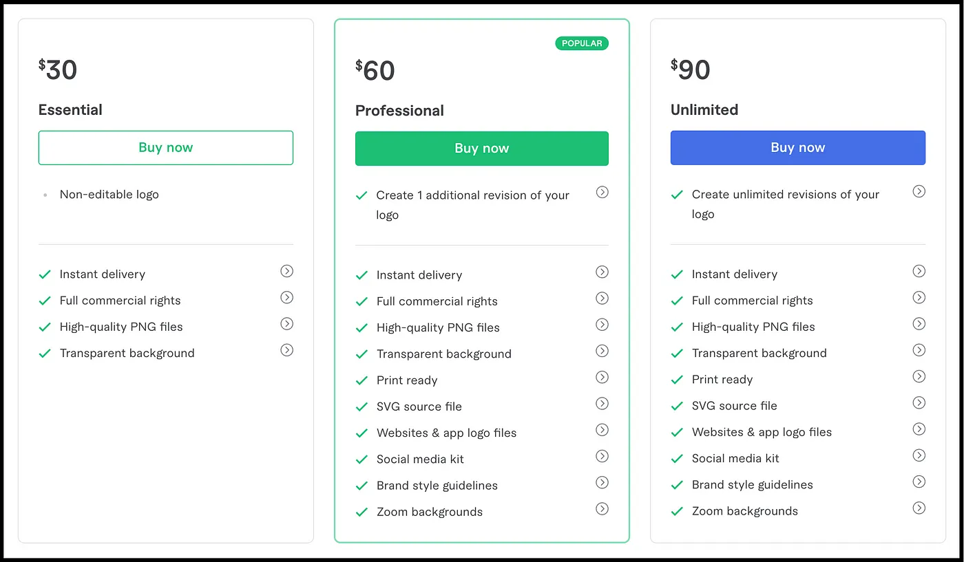 Source: Fiverr AI Logo Maker