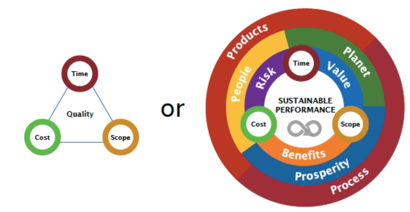 The Rise of Sustainability-Focused Project Management in Tech