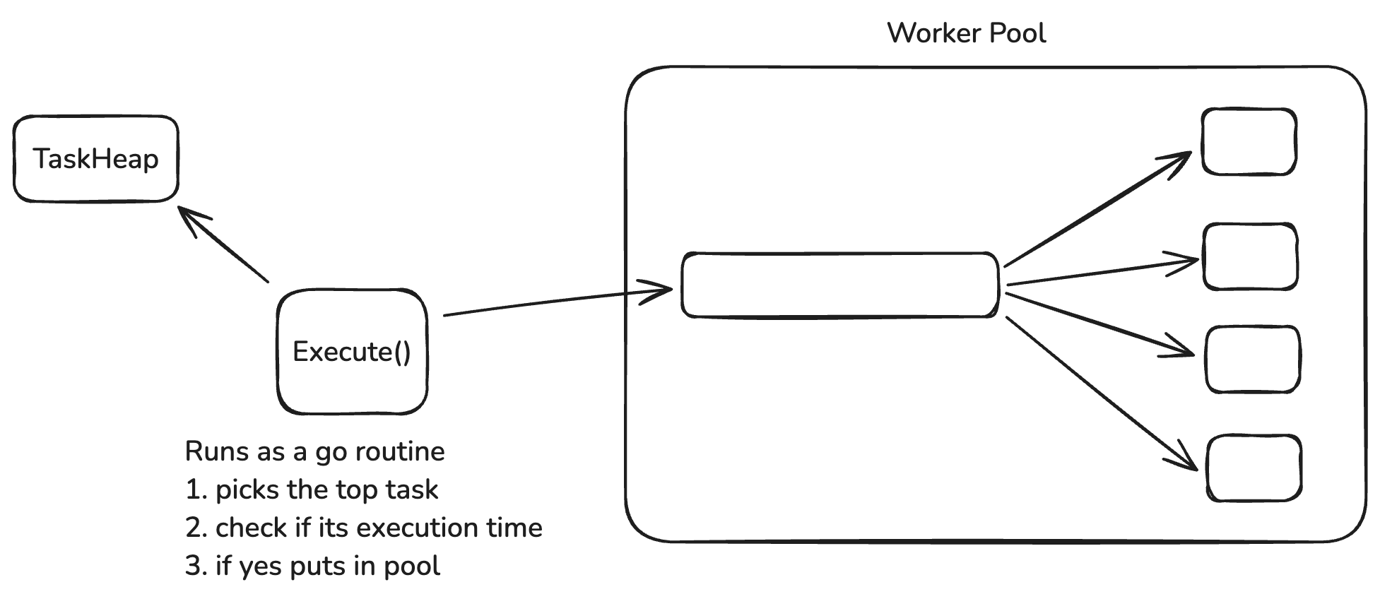 Worker pool