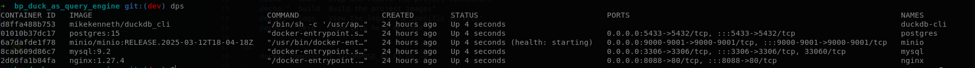 docker ps