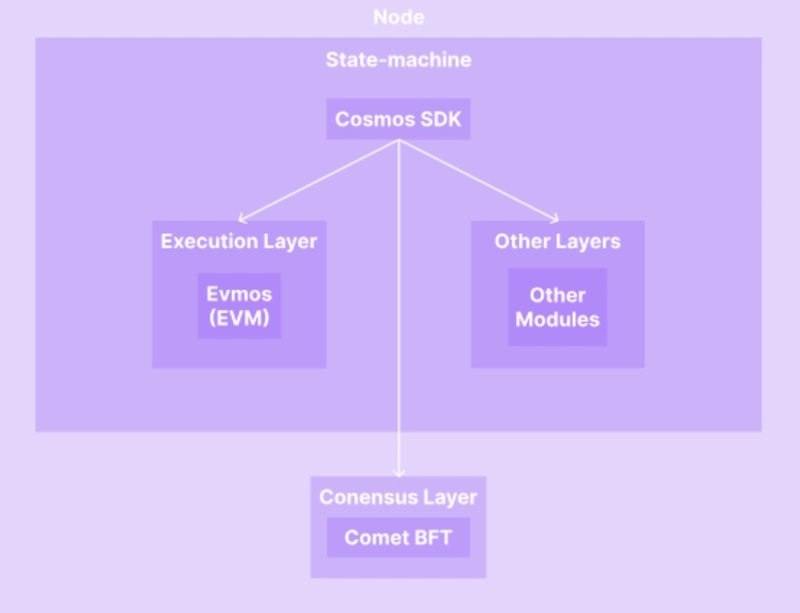 Strengthening XRPL EVM Sidechain: Key Takeaways from Informal Systems Security Audit