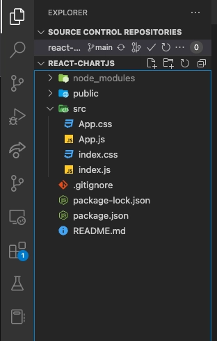 Building Charts with React and ChartJS