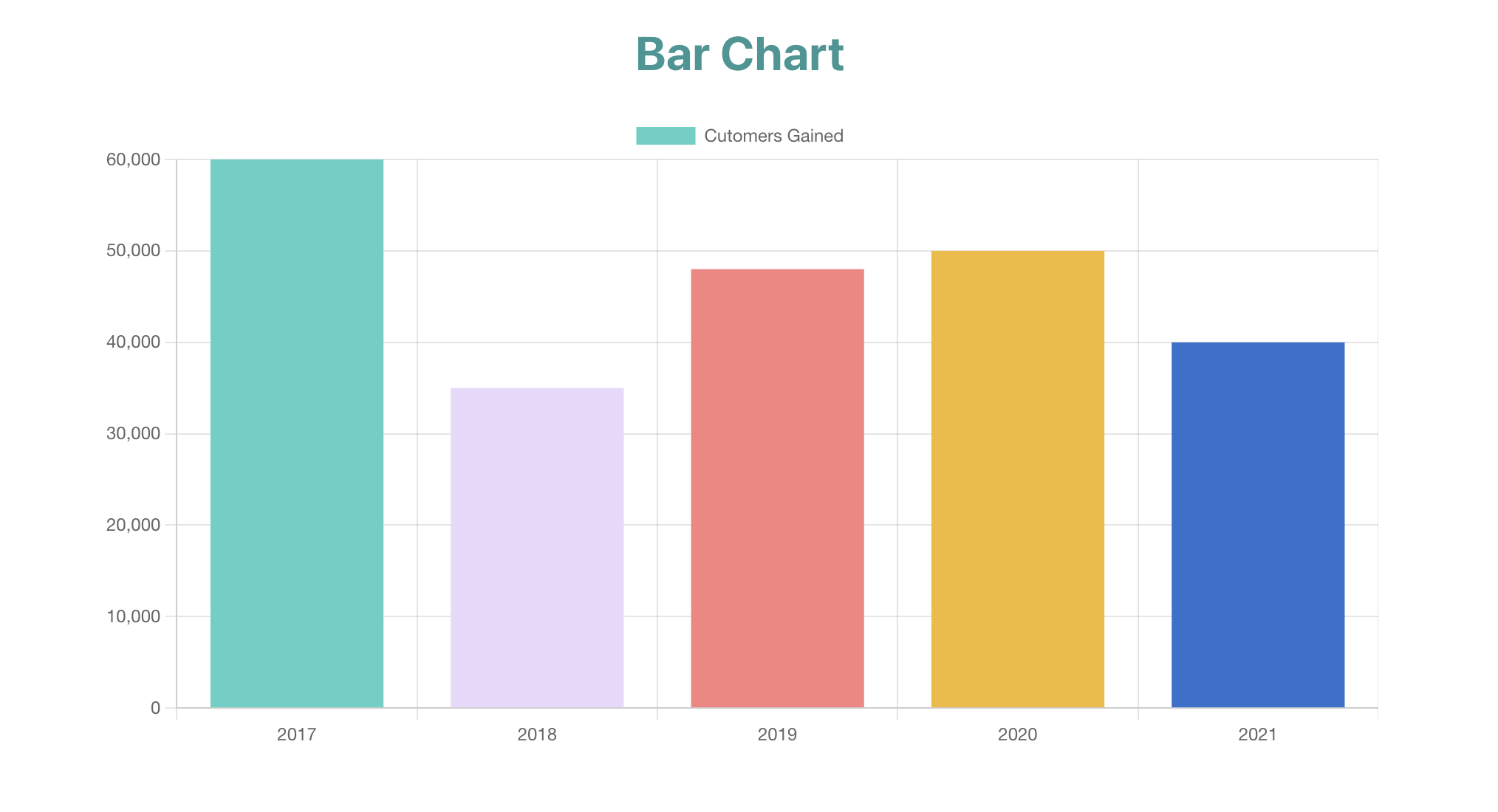 bar chart image