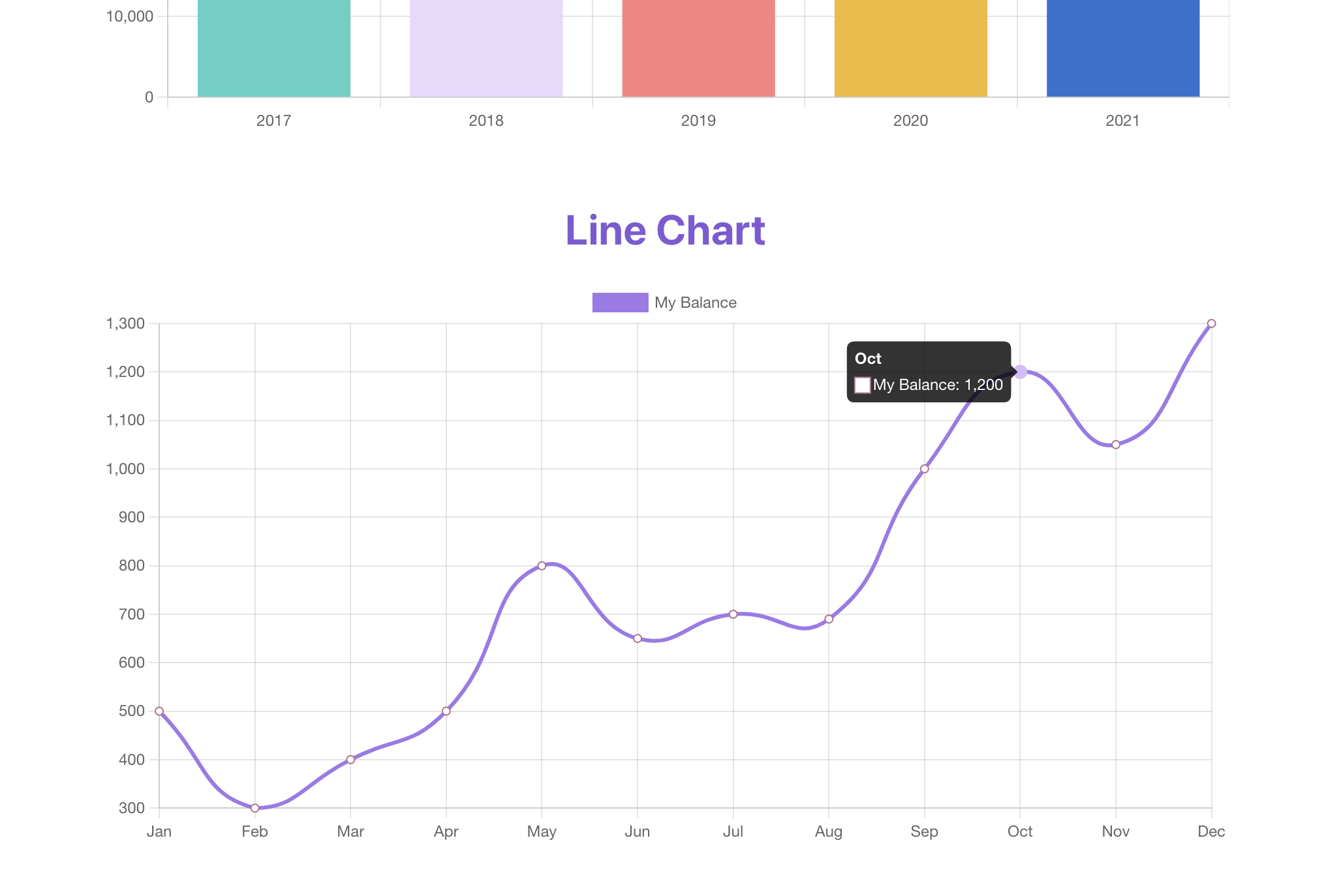 line chart image