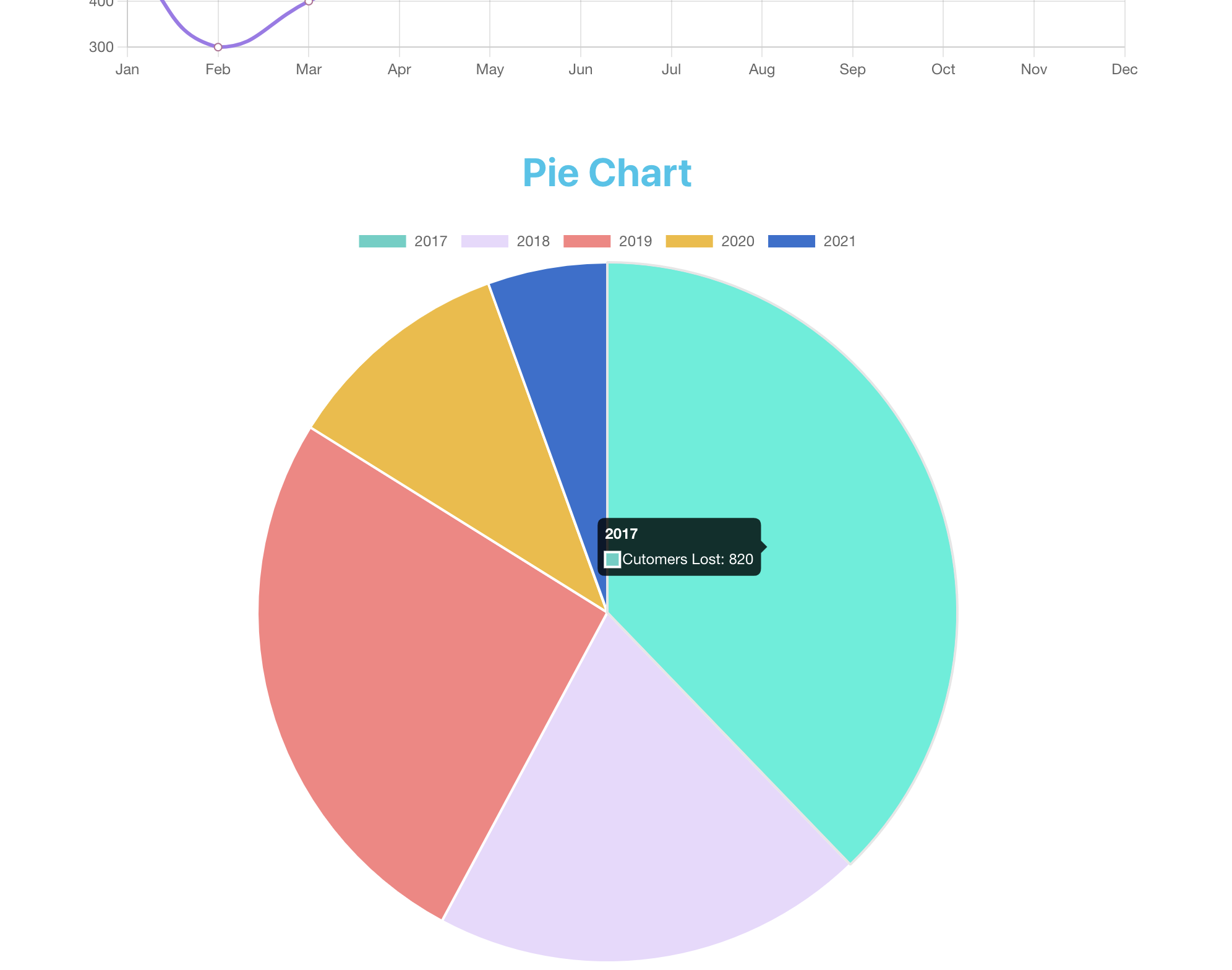 chart final view