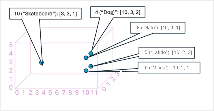 Gráfico Tridimensional