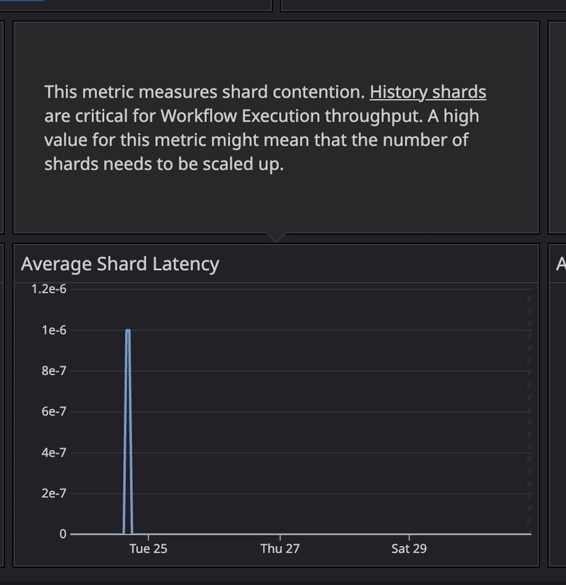 From Step Functions to Temporal on EKS: Durable Workflows at Scale Without Breaking the Bank
