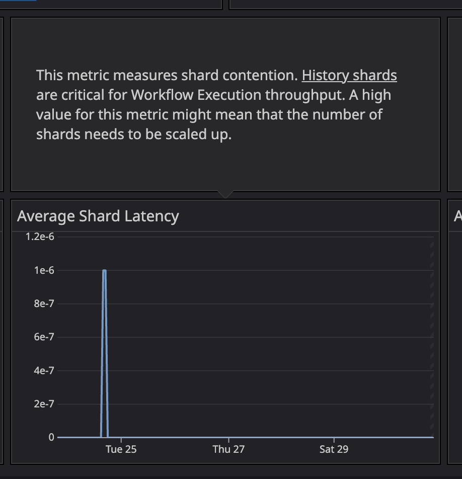 History shards spike