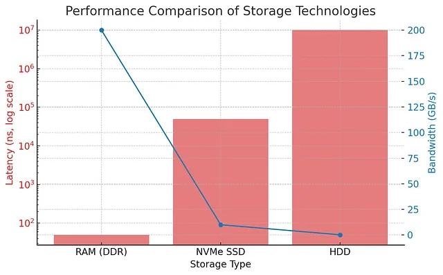 (Beyond) The Art of Database Indexing
