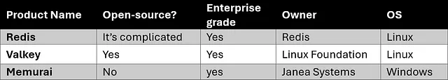 Popular caches summary