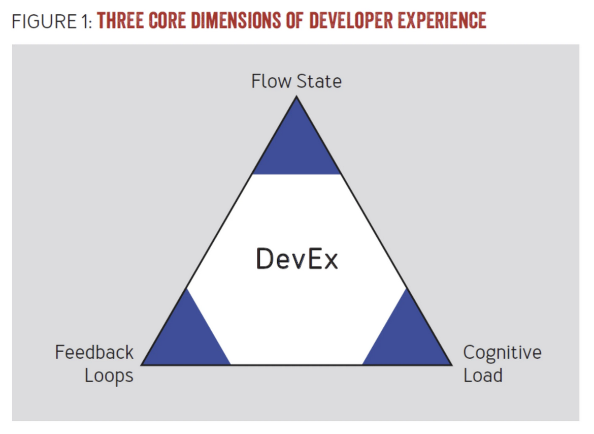 DevEx framework