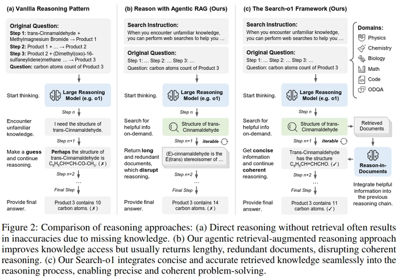 Search-o1: Agentic Search-Enhanced Large Reasoning Models