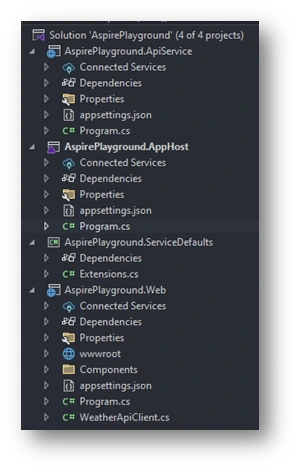 Project Solution Explorer with four projects
