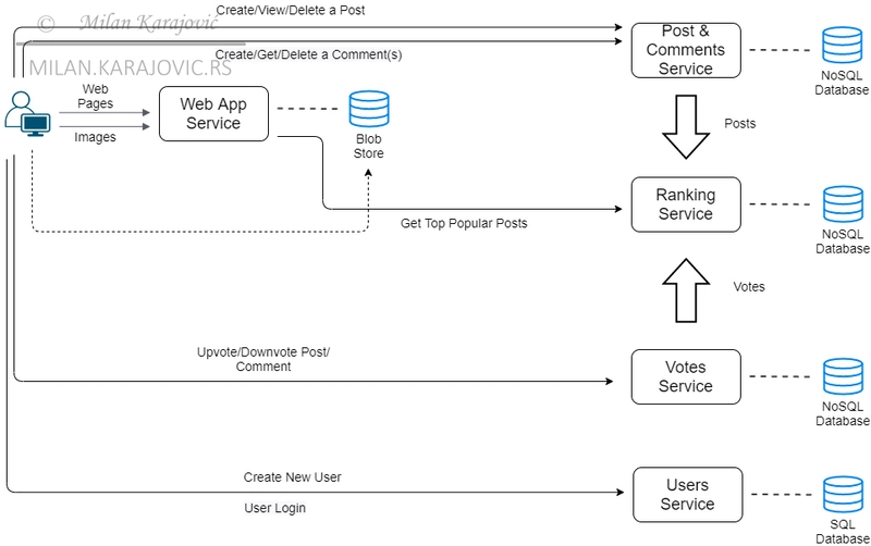 How to improve Software Architecture in a Cloud Environment?