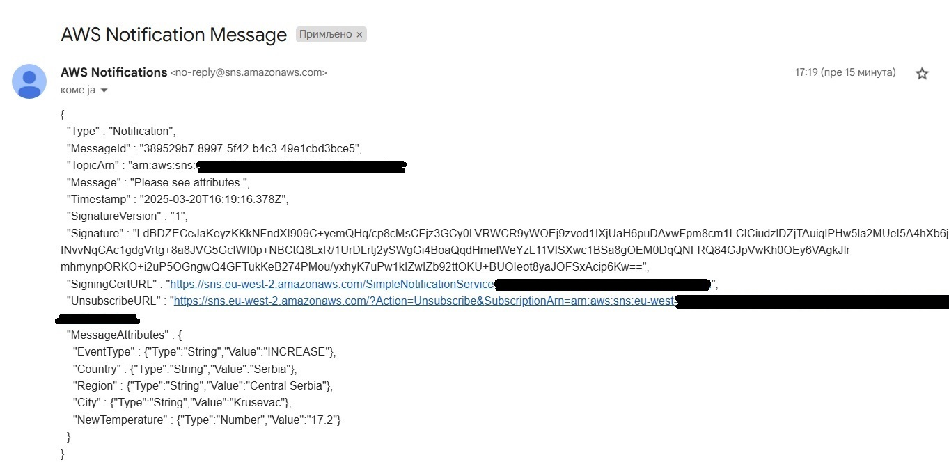 Receive message which sent to the SNS AWS
