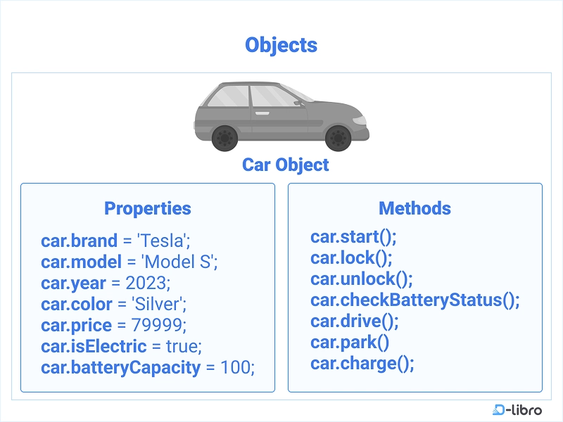 Mastering Objects, Methods, and Classes in JavaScript (With Help From AI)